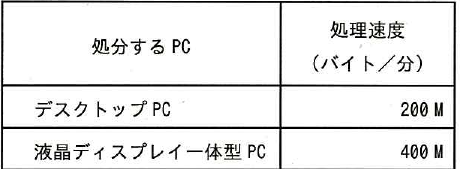 設問図
