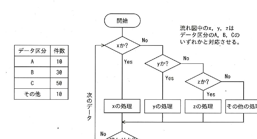 設問図