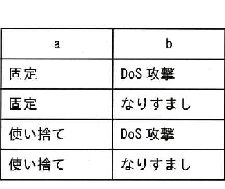設問図