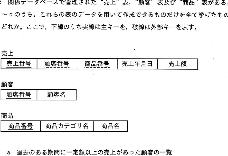 設問図