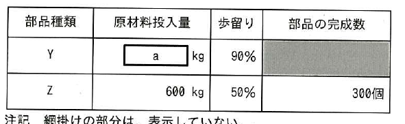 設問図