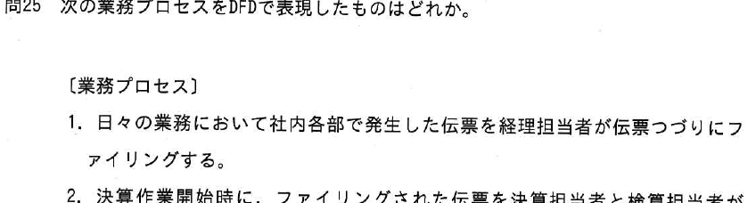 設問図