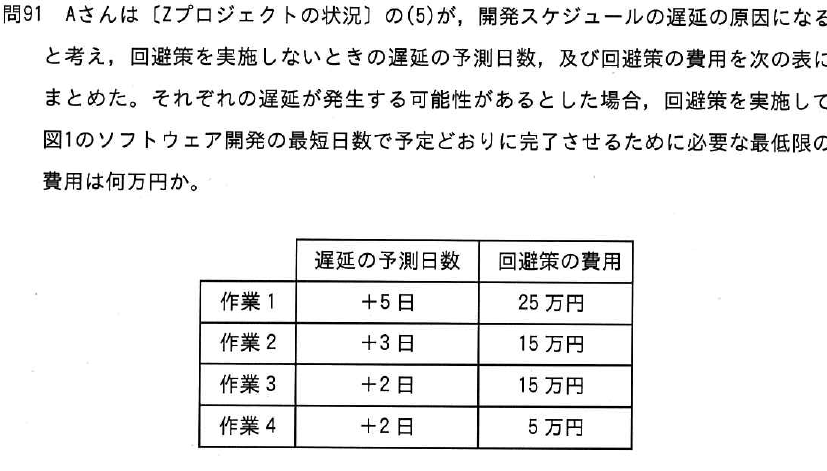 設問図