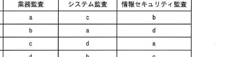 設問図