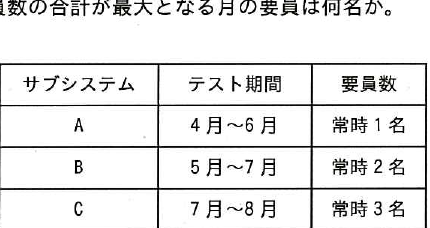設問図