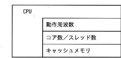 設問図