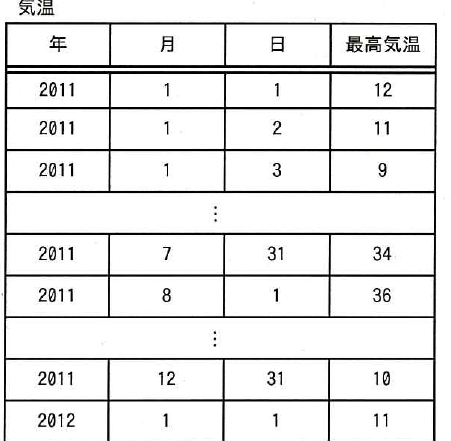 設問図