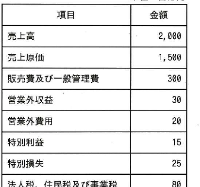 設問図