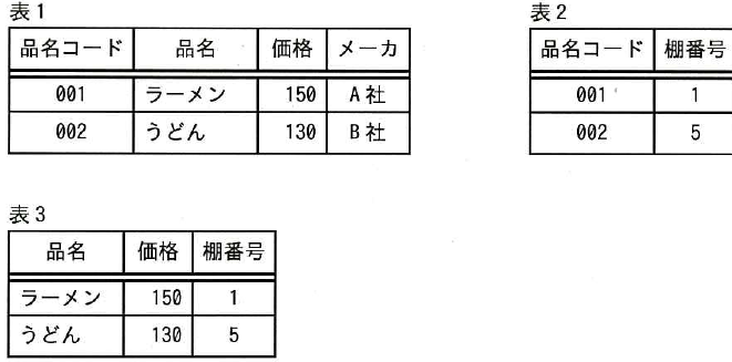 設問図