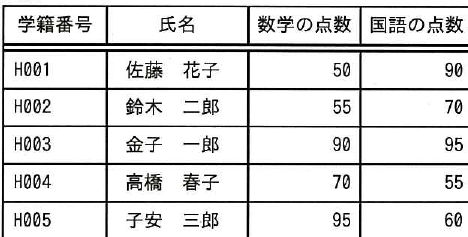 設問図