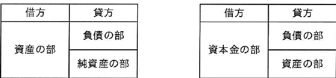 設問図