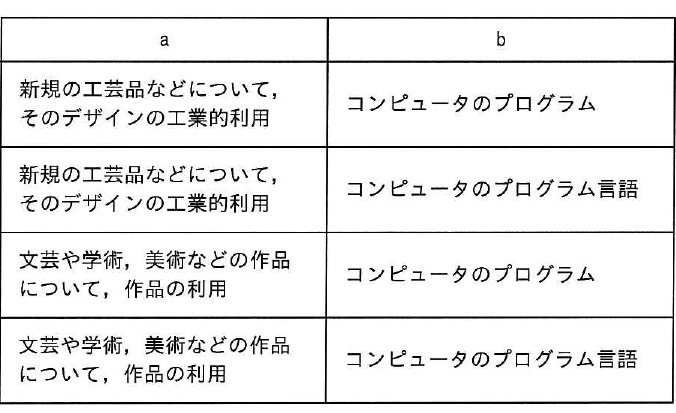 選択肢図