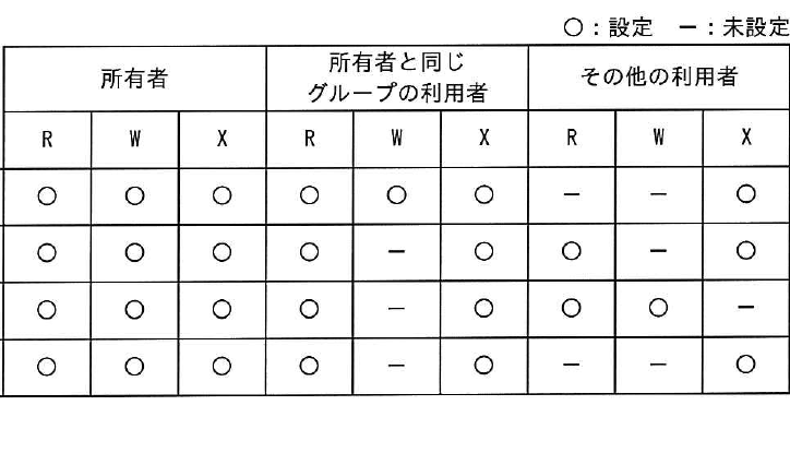 設問図