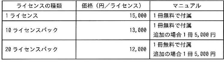 設問図