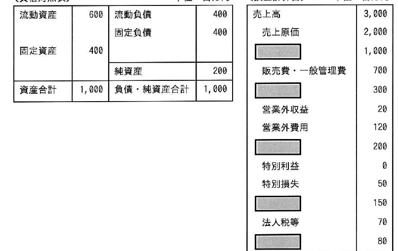 設問図
