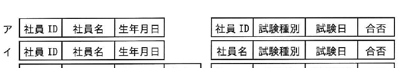 選択肢図