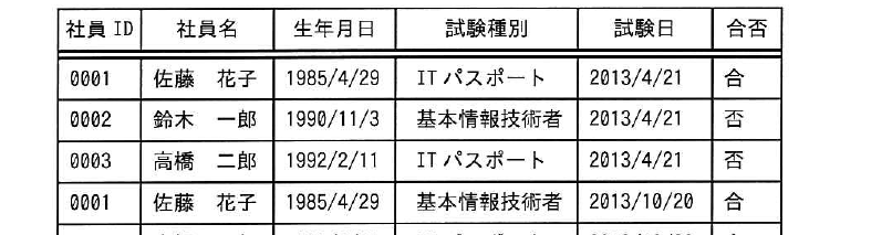 設問図