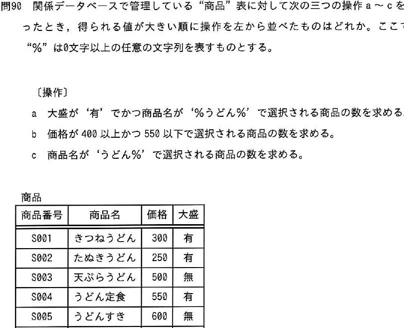 設問図