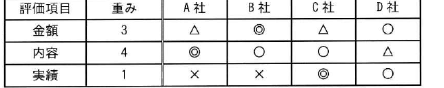 設問図