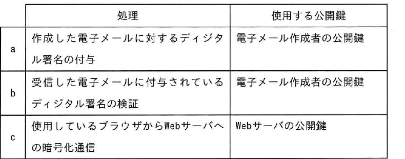 設問図
