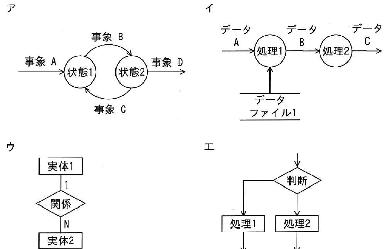 設問図