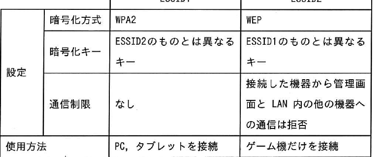 設問図