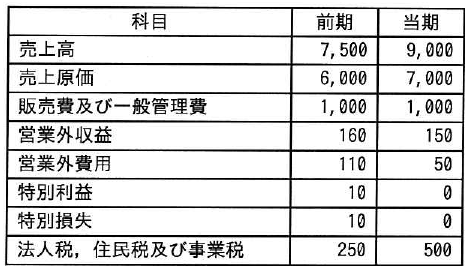 設問図