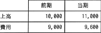 設問図