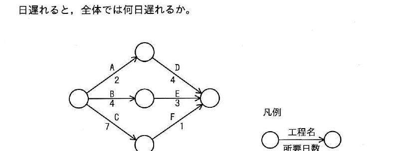 設問図