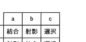 選択肢図