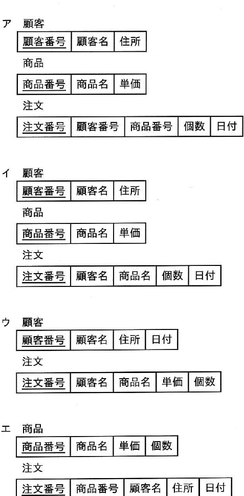 選択肢図