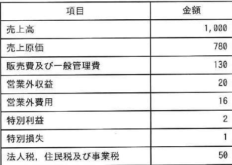 設問図