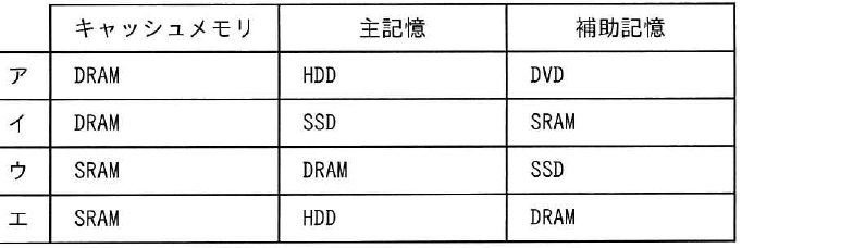 設問図