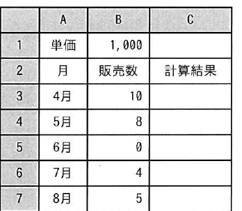 設問図