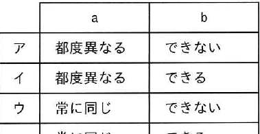 選択肢図