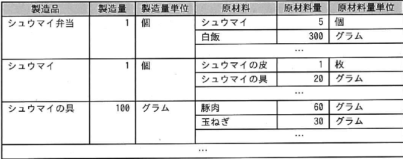 設問図