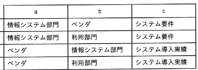 選択肢図