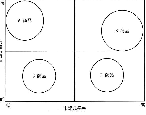 設問図