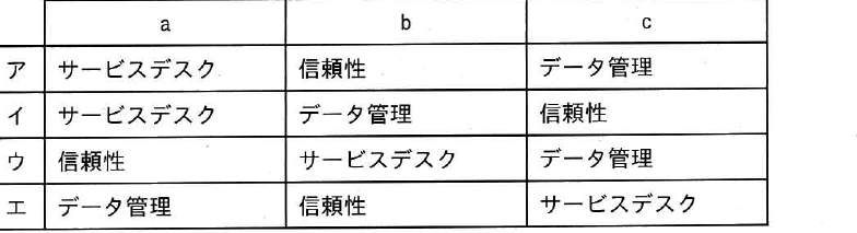 選択肢図