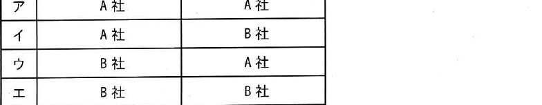 選択肢図