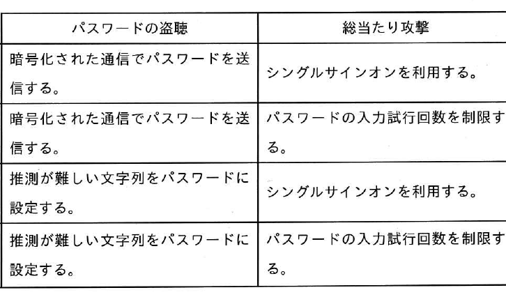 設問図