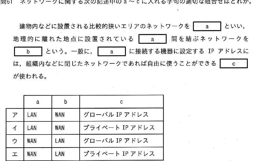 設問図