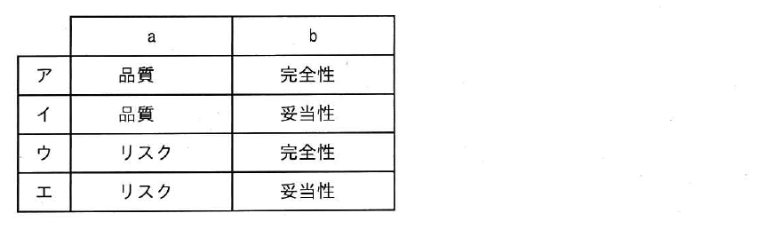 設問図