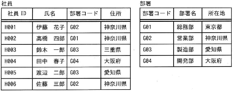設問図