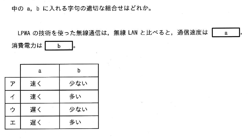 設問図