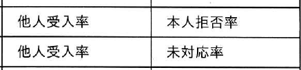 選択肢図