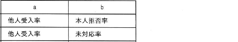 設問図