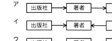 選択肢図