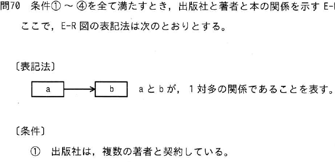 設問図