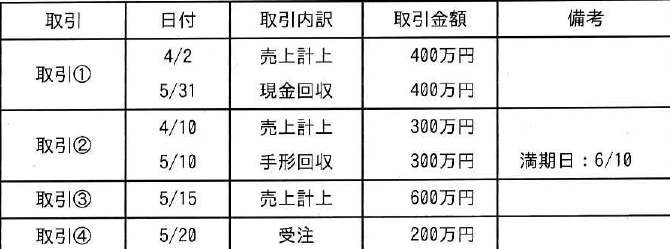 設問図